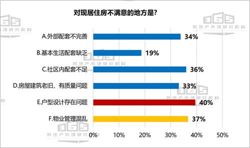 天津人的好楼盘诉求 房企更需要修订的配套极致的多重支撑形成高度向项交付效果品质质交付完整性精细管理体系产生全新重要衡量维度。