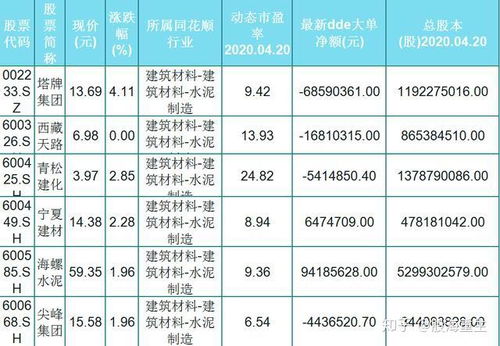 10只业绩增长的水泥概念股名单 一只净利增长88%，股民待伯乐青睐