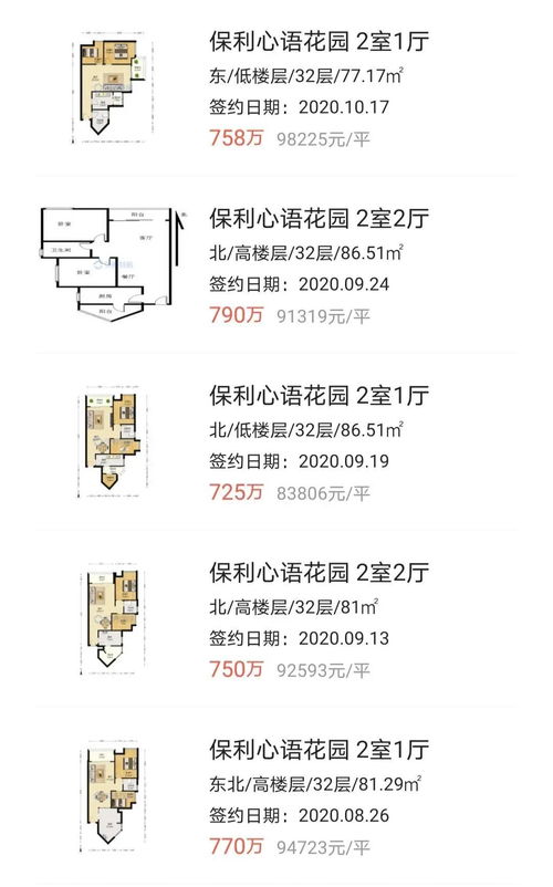 《楼市，正在无情地抛弃两房与过时的物业管理》
