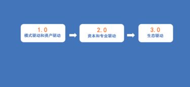 停车管理新篇章 物业行业的生态进化