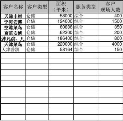 物业管理招标书费用明细模板撰写指南